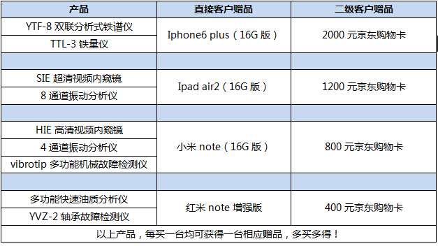 亞泰光電SIE工業(yè)內(nèi)窺鏡促銷(xiāo)詳情