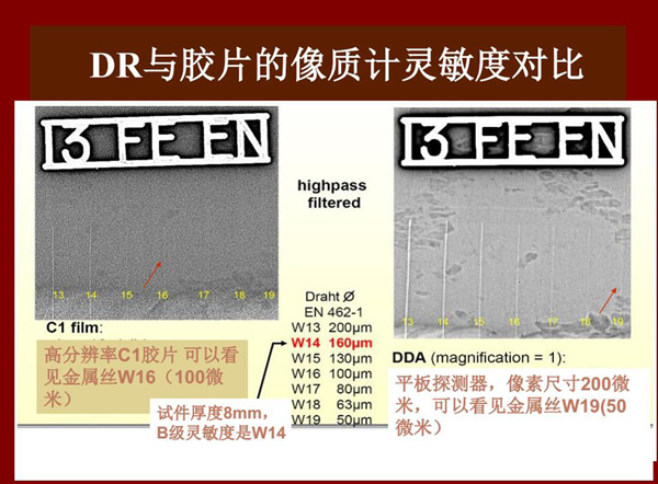 DR與膠片的像質計靈敏度對比，可以看出：高分辨率C1膠片可以看見100微米金屬絲，而DR平板探測器可以看  見50微米金屬絲