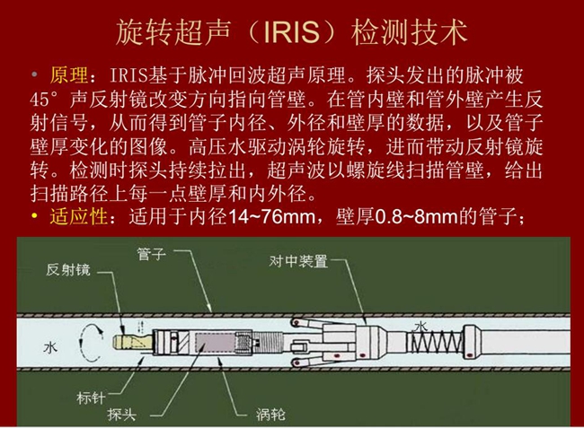 旋轉超聲（IRIS）檢測技術基于脈沖回波超聲原理，探頭發出的脈沖被聲反射鏡改變方向指向管壁，在管壁內外產  生反射信號，從而得到管壁內外徑和壁厚數據