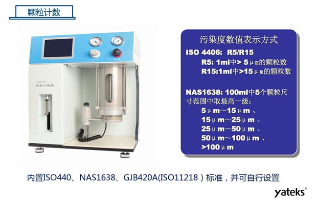 亞泰光電YJS系列顆粒計數(shù)器，內(nèi)置ISO440、NAS1638標(biāo)準(zhǔn)，并可自行設(shè)置