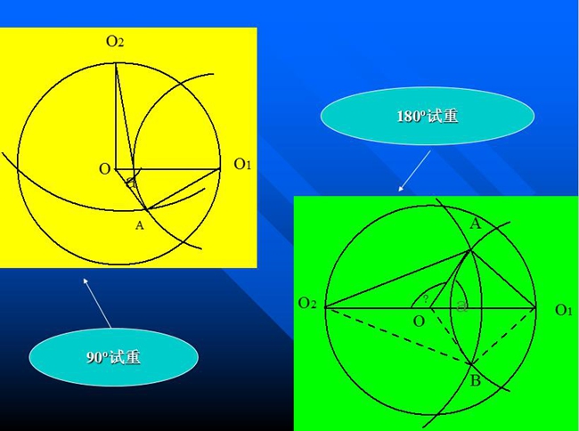 分析ΔO1OA和O2OA，根據(jù)力學(xué)的一般知識(shí)，可以知道矢量OA應(yīng)該是被測(cè)轉(zhuǎn)子在0o加P重，或在180o加P重單獨(dú)造成的振動(dòng)矢量。