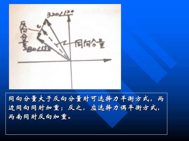同向分量大于反向分量時(shí)可選擇力平衡方式，兩邊同向同時(shí)加重；反之，應(yīng)選擇力偶平衡方式，兩邊同時(shí)反向加重。