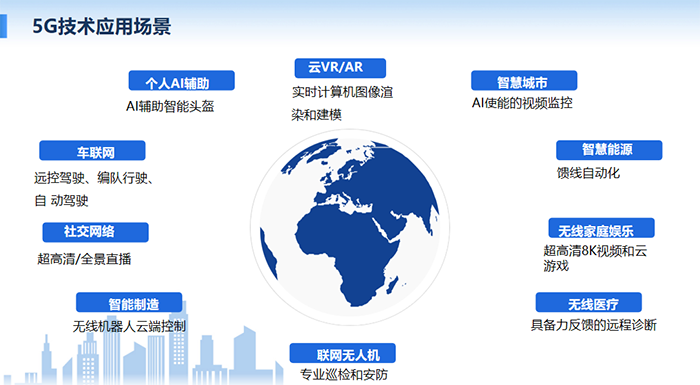 5G技術(shù)可多場(chǎng)景應(yīng)用：個(gè)人AI輔助、云VR/AR、智慧城市、車聯(lián)網(wǎng)、社交網(wǎng)絡(luò)、無(wú)線醫(yī)療等