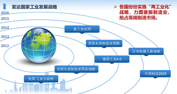 發達國家工業發展戰略：各國紛紛實施“再工業化”戰略，力圖重振制造業，搶占高端制造市場。