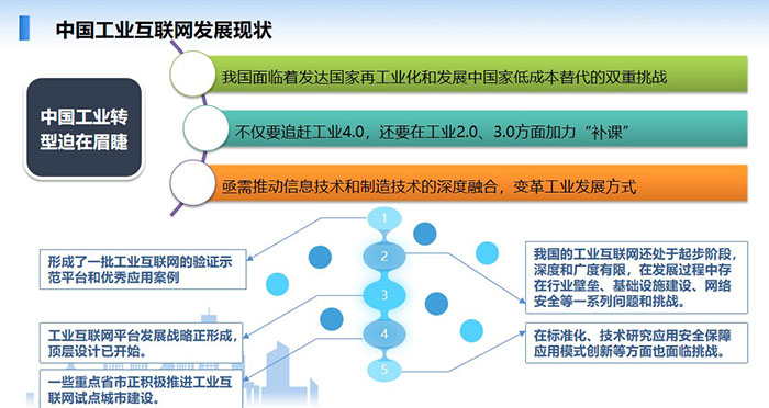 中國工業(yè)互聯(lián)網(wǎng)發(fā)展現(xiàn)狀：我國面臨著發(fā)達(dá)國家再工業(yè)化和發(fā)展中國家低成本替代的雙重挑戰(zhàn)，不僅要追趕工業(yè)4.0，還要在工業(yè)2.0、3.0方面加力“補(bǔ)課”