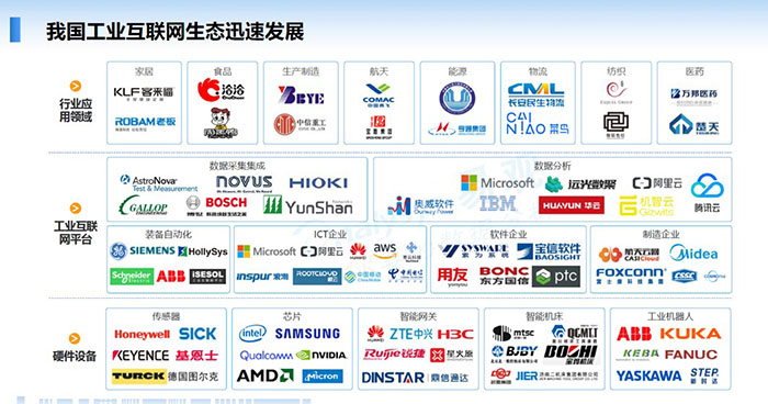 我國工業(yè)互聯(lián)網(wǎng)生態(tài)迅速發(fā)展：行業(yè)應(yīng)用領(lǐng)域、工業(yè)互聯(lián)網(wǎng)平臺、硬件設(shè)備