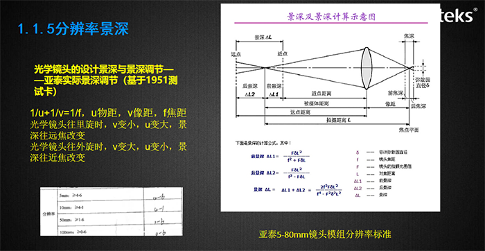 視場角影響觀察的視野，與成像畸變率有關，圖示為亞泰光電內窺鏡視場角測試裝置