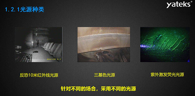 針對(duì)不同的場(chǎng)合，采用不同的光源種類(lèi)，如反恐10米紅外線光源，三基色光源和紫外激發(fā)熒光光源