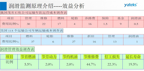 油液監(jiān)測技術效益分析實例